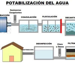 potabilizacion-del-agua