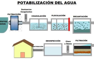 potabilizacion-del-agua